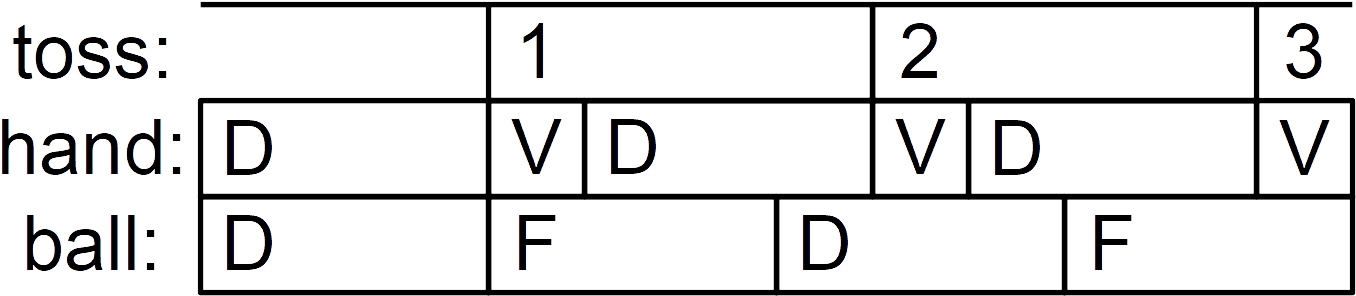 Juggling Shannon's Theorem Cascade - Number (1392x336), Png Download