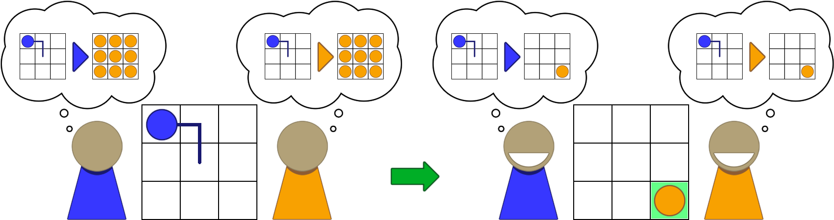 Zero Order Theory Of Mind Agents Randomly Try Actions - Cartoon (1713x464), Png Download