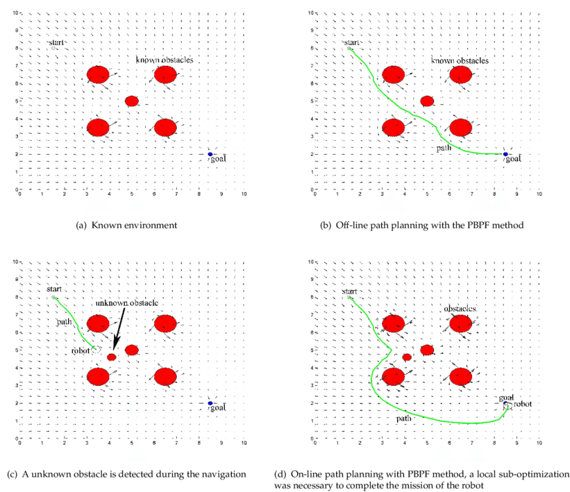 On-line Path Planning For Unknown Environments - Planning (850x720), Png Download