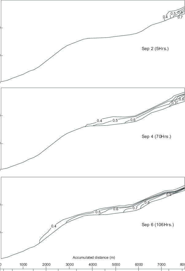 Measured Isohalines - Parallel (603x882), Png Download