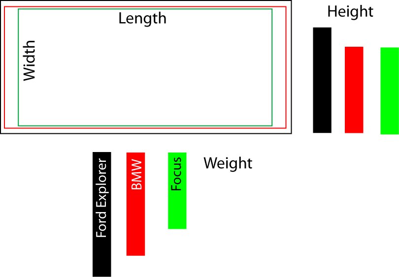Comparison Of Car Dimensions And Weight - Car (810x563), Png Download