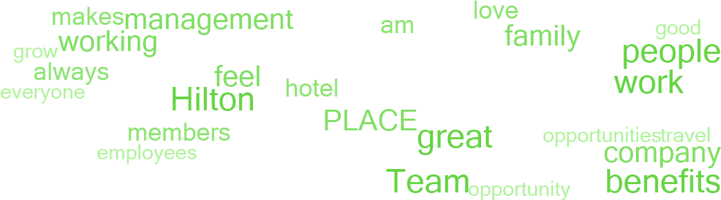 Why Employees Say This Is A Great Place To Work - Improve Working Memory (1140x300), Png Download