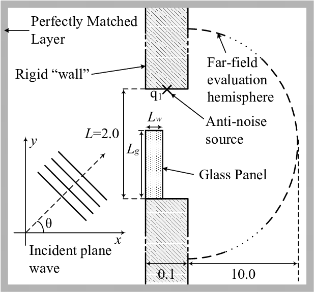 Finite-element Method Simulation Plane In 2d To Represent - Finite Element Method (632x590), Png Download