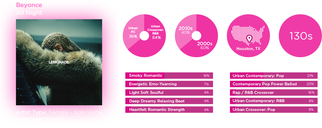 Gracenote Global Music Data Features Deep Descriptors - Porcupine (1117x487), Png Download