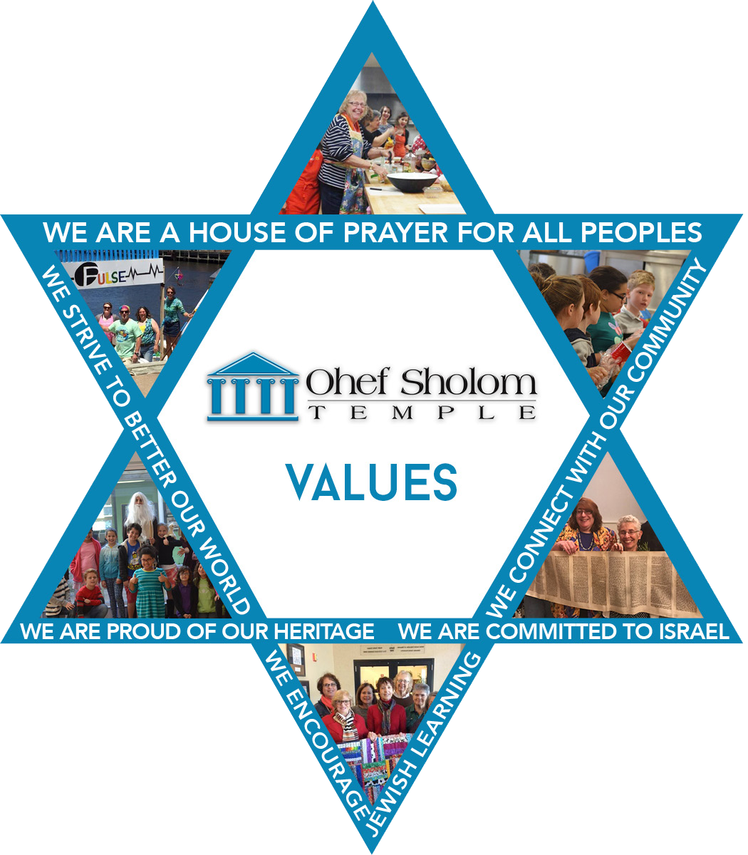 Our Values - Pala, Kerala (1050x1200), Png Download