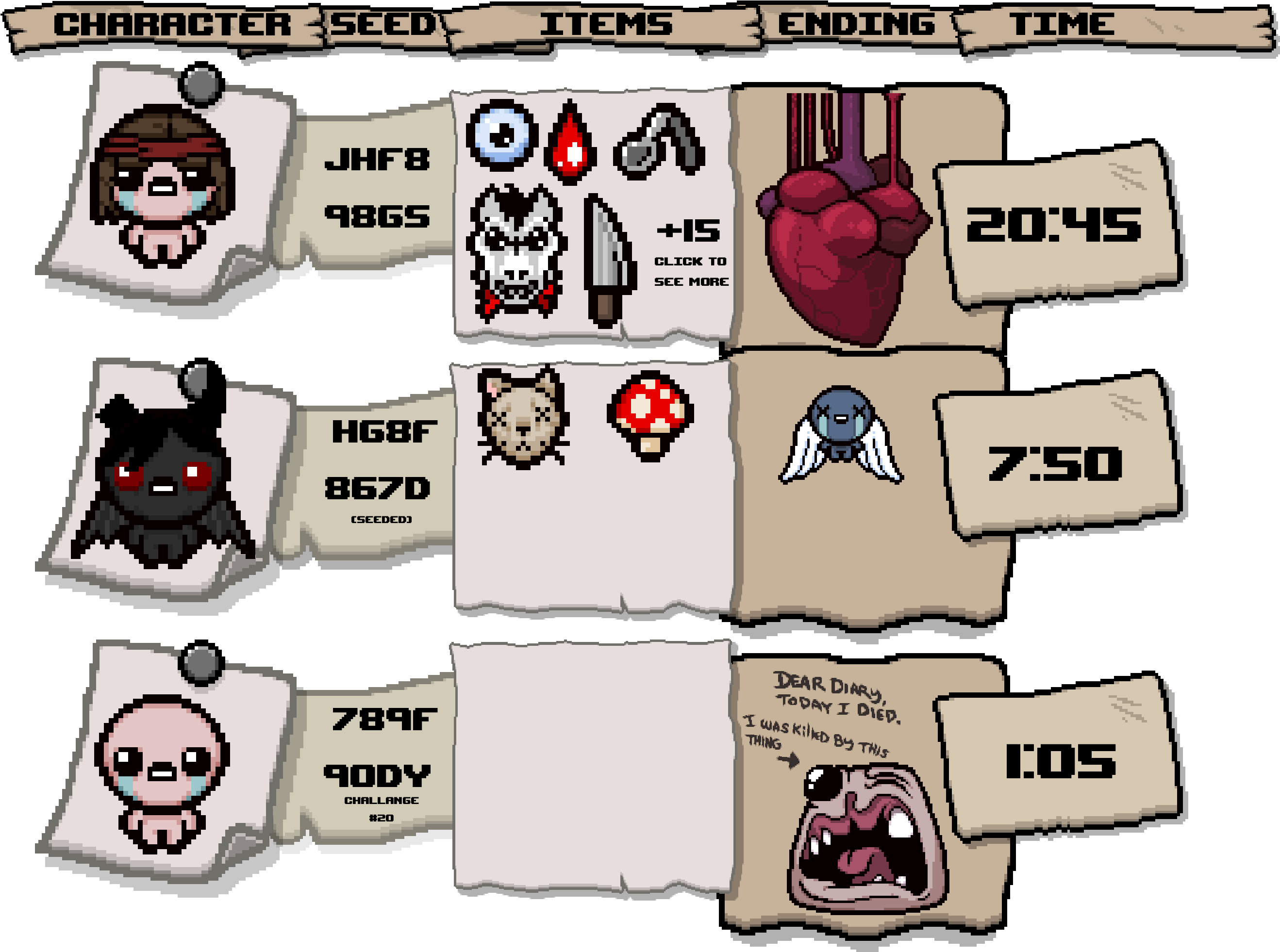 Isaac's Memory [misc]- Http - Binding Of Isaac Rebirth Personnage (2667x2030), Png Download
