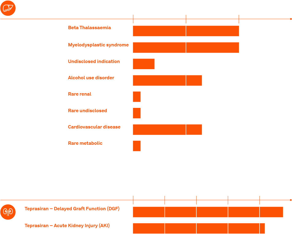 Pipelinemaster V13 Pipeline D Our Programmes Light (951x821), Png Download