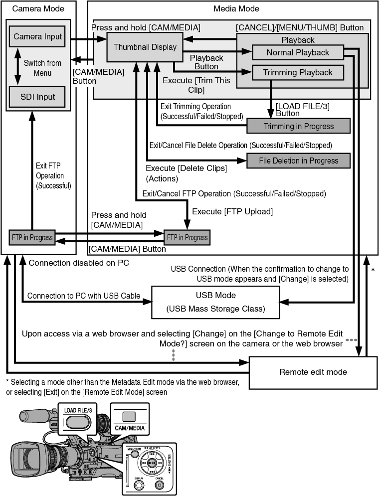 Camera Mode - Jvc Gy-hm890 (768x1004), Png Download