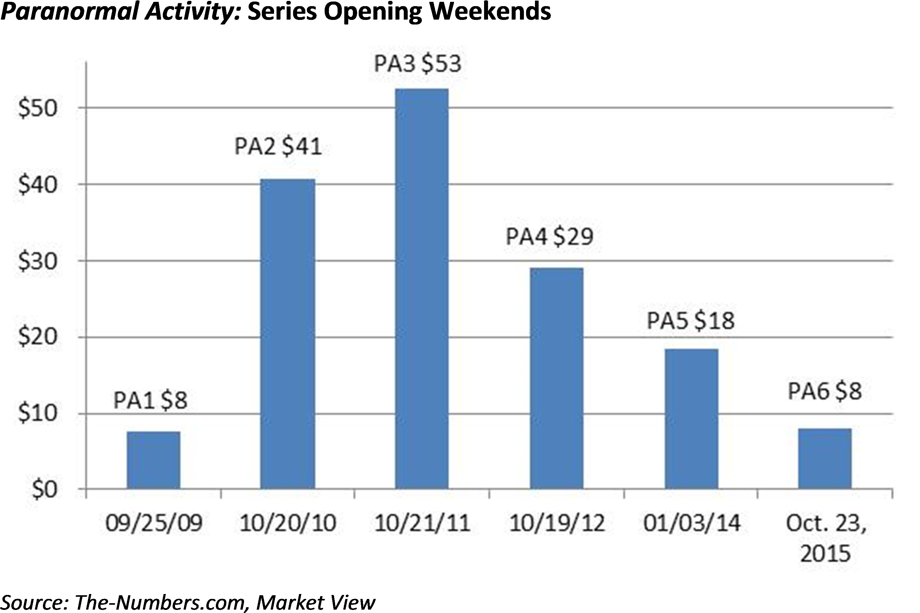 It Launched Against Lionsgate's Vin Diesel Vehicle - National Aids Control Organisation (3905x2048), Png Download
