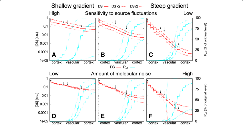 Robustness Of Mechanism With Regard To Changes In The - Diagram (850x439), Png Download