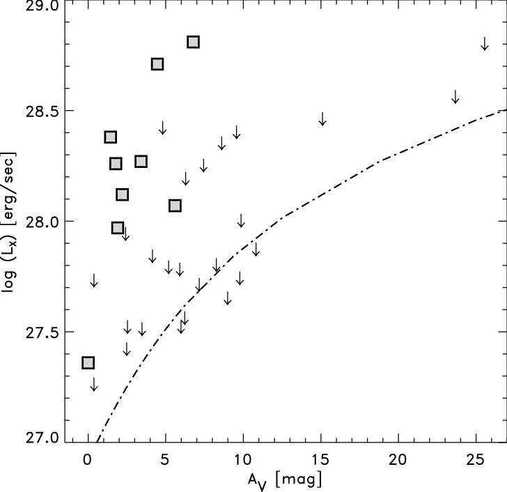 The Gray Filled Boxes Show The X-ray Luminosities For - Diagram (728x706), Png Download