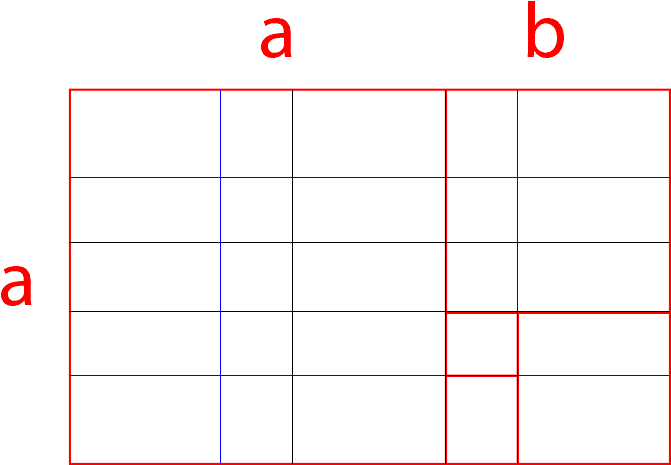 While These Grids Are Used In The Same Way As The Rule - Number (711x542), Png Download