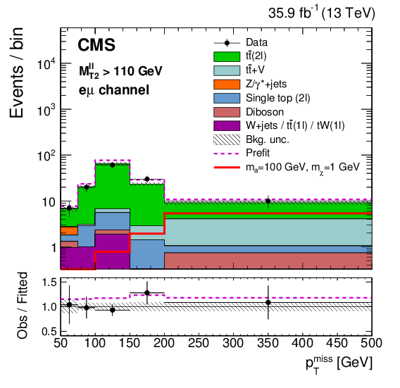 Show More Plots - Cern (842x595), Png Download