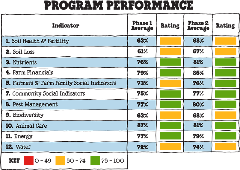 Caring Dairy Indicator Chart - Portable Network Graphics (800x581), Png Download