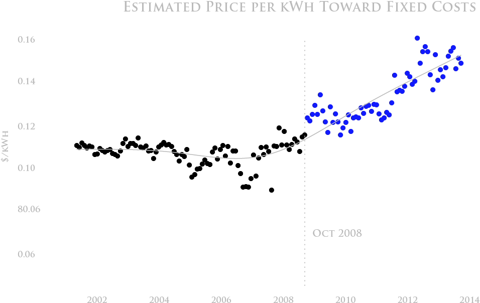 Finally, There's The Revenue Decoupling Rule, Which - Parallel (975x687), Png Download