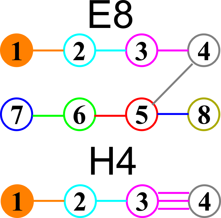 I Find In Folding From 8d To 4d, That The 6720 Edge - Coxeter–dynkin Diagram (760x749), Png Download