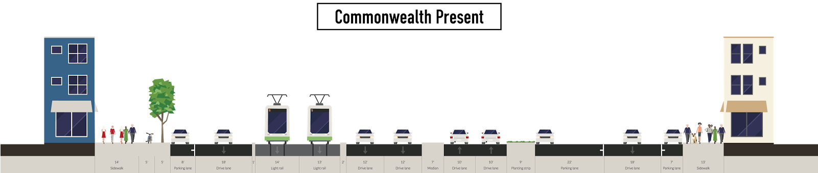 It's 200 Feet Wide From Curb To Curb, Yet Two Thirds - Smartphone (1600x346), Png Download