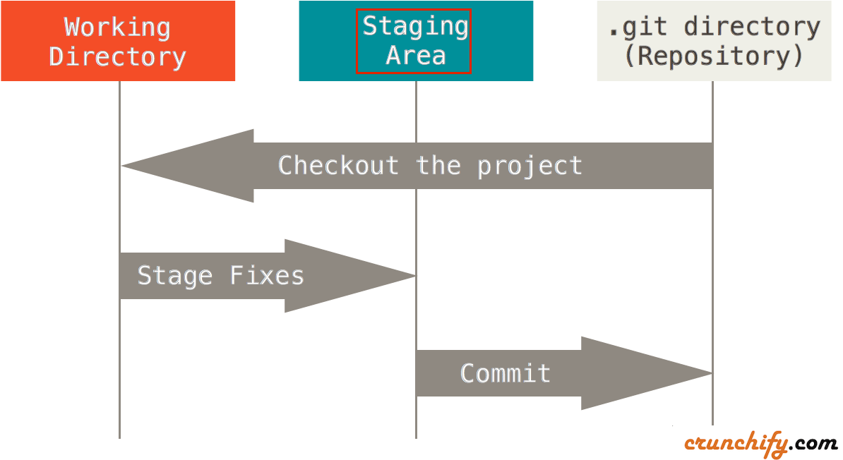Github Stage Option On File (1203x663), Png Download