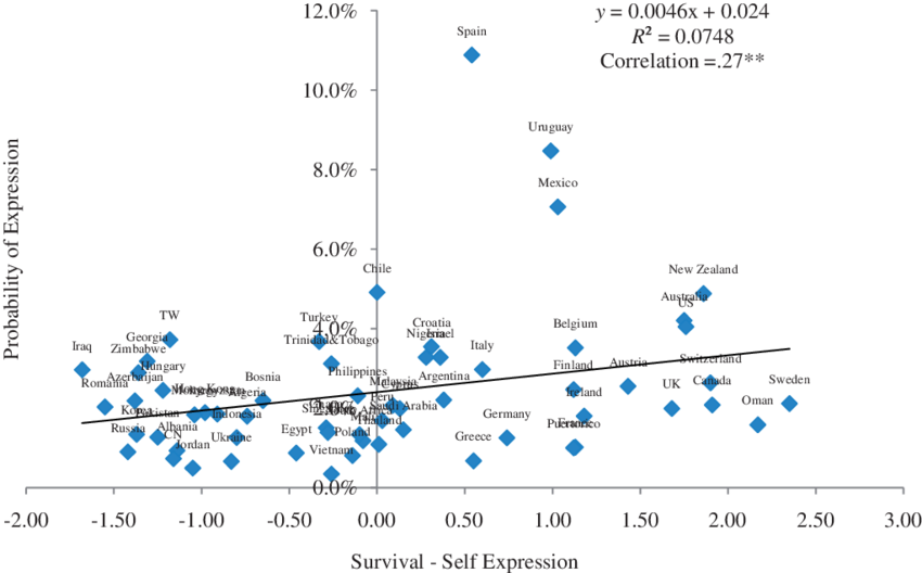 Value Orientation And Online Political Discussion - Politics (850x528), Png Download