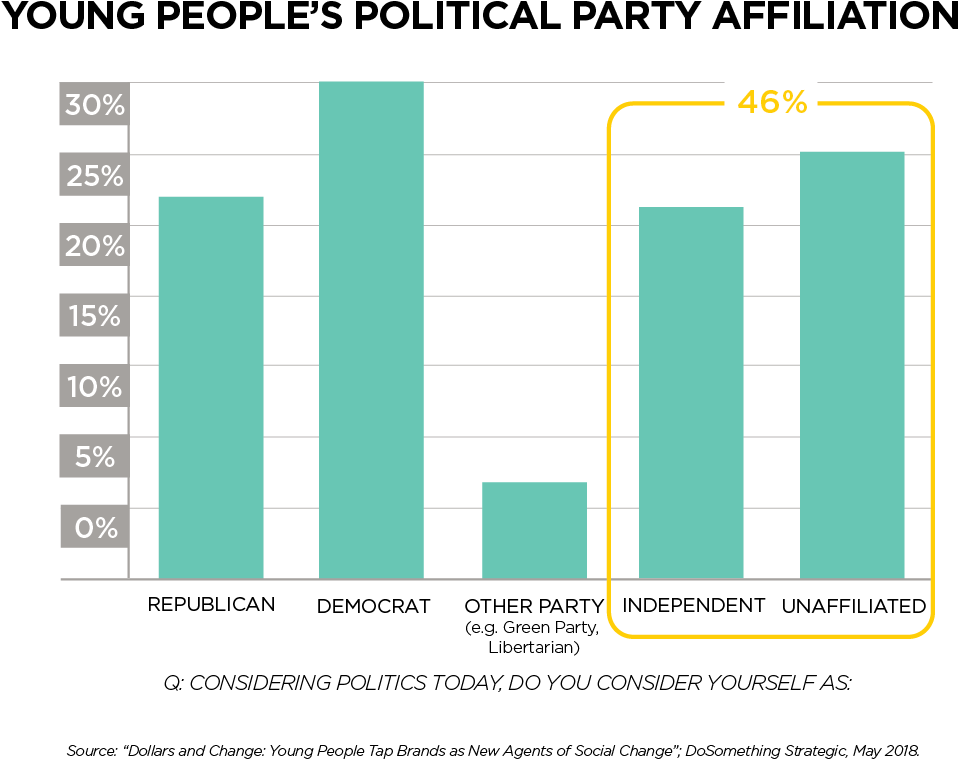 For Example, Even A Majority Of Our Respondents Who - Company (1042x833), Png Download