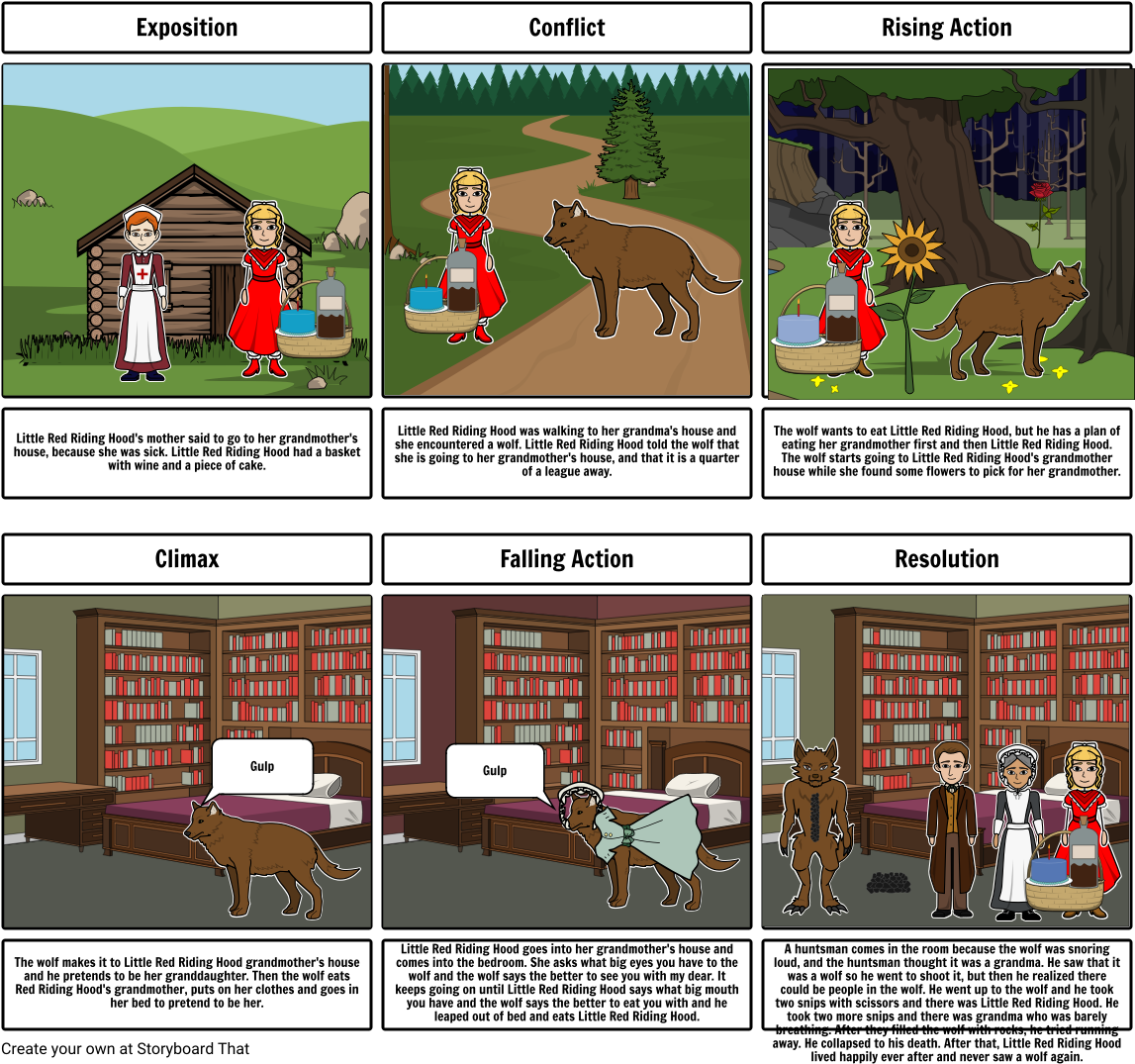 Exposition Conflict Rising Action Little Red Riding (1164x1086), Png Download