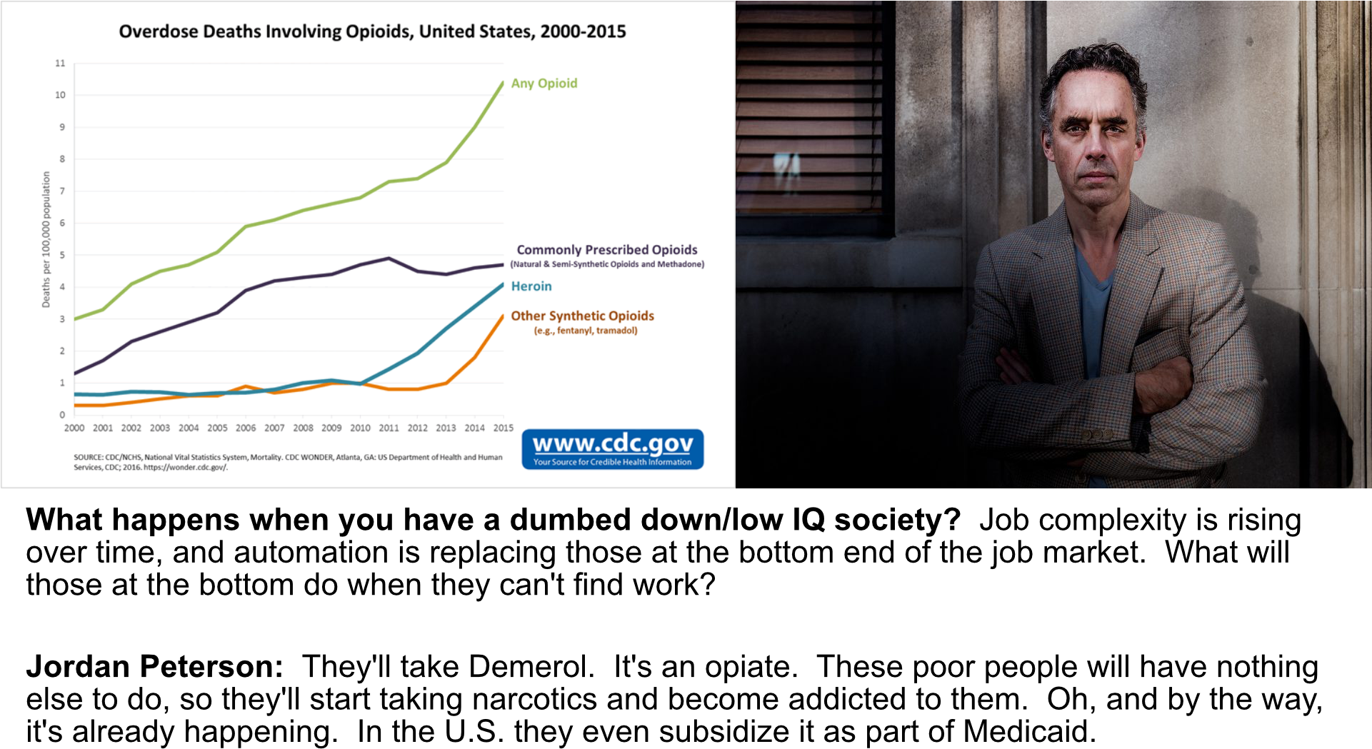 Important Red Pill Here Is The Opiate Epidemic In A (1920x1080), Png Download