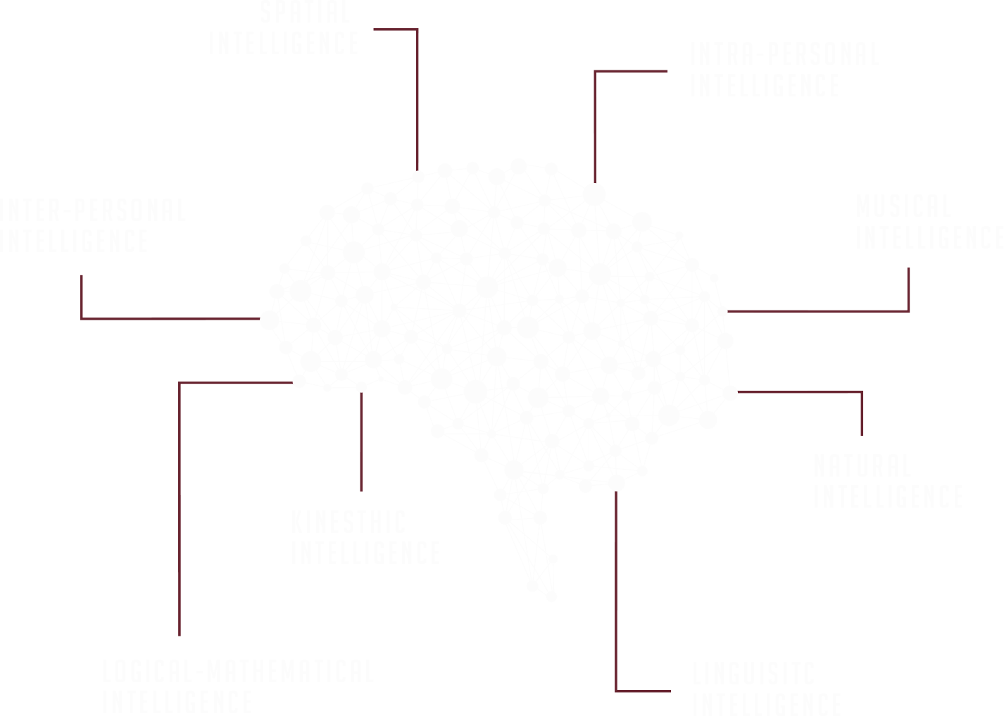 Linguistic Intelligence - Diagram (1426x1017), Png Download