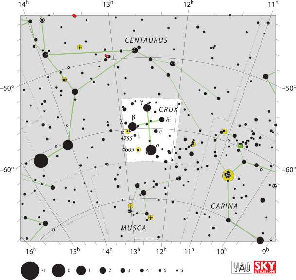 Crux Constellation List, Red Giant, Giant Star, Bright - Sky & Telescope (609x577), Png Download