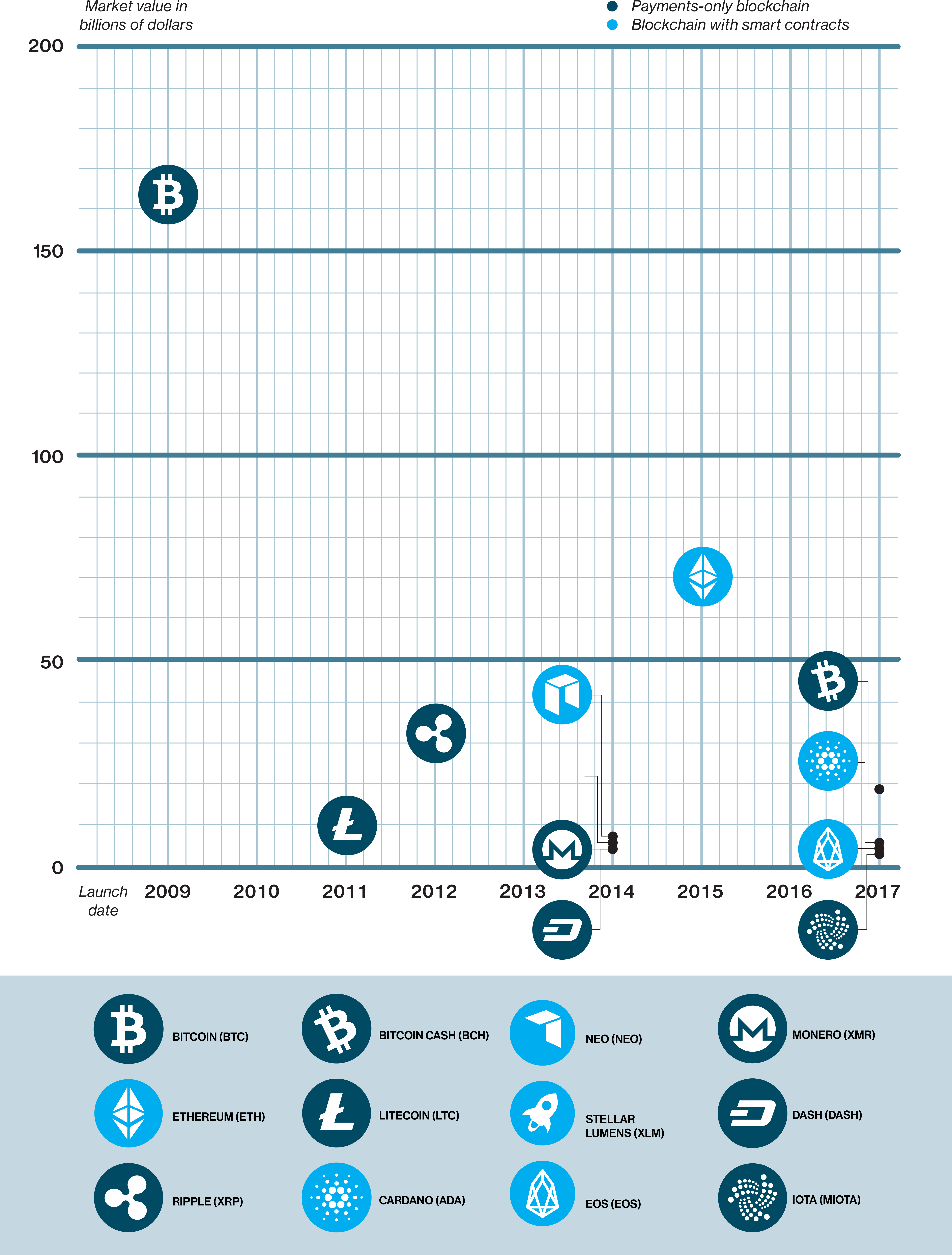 Connectivity - Cryptocurrency (4726x6422), Png Download