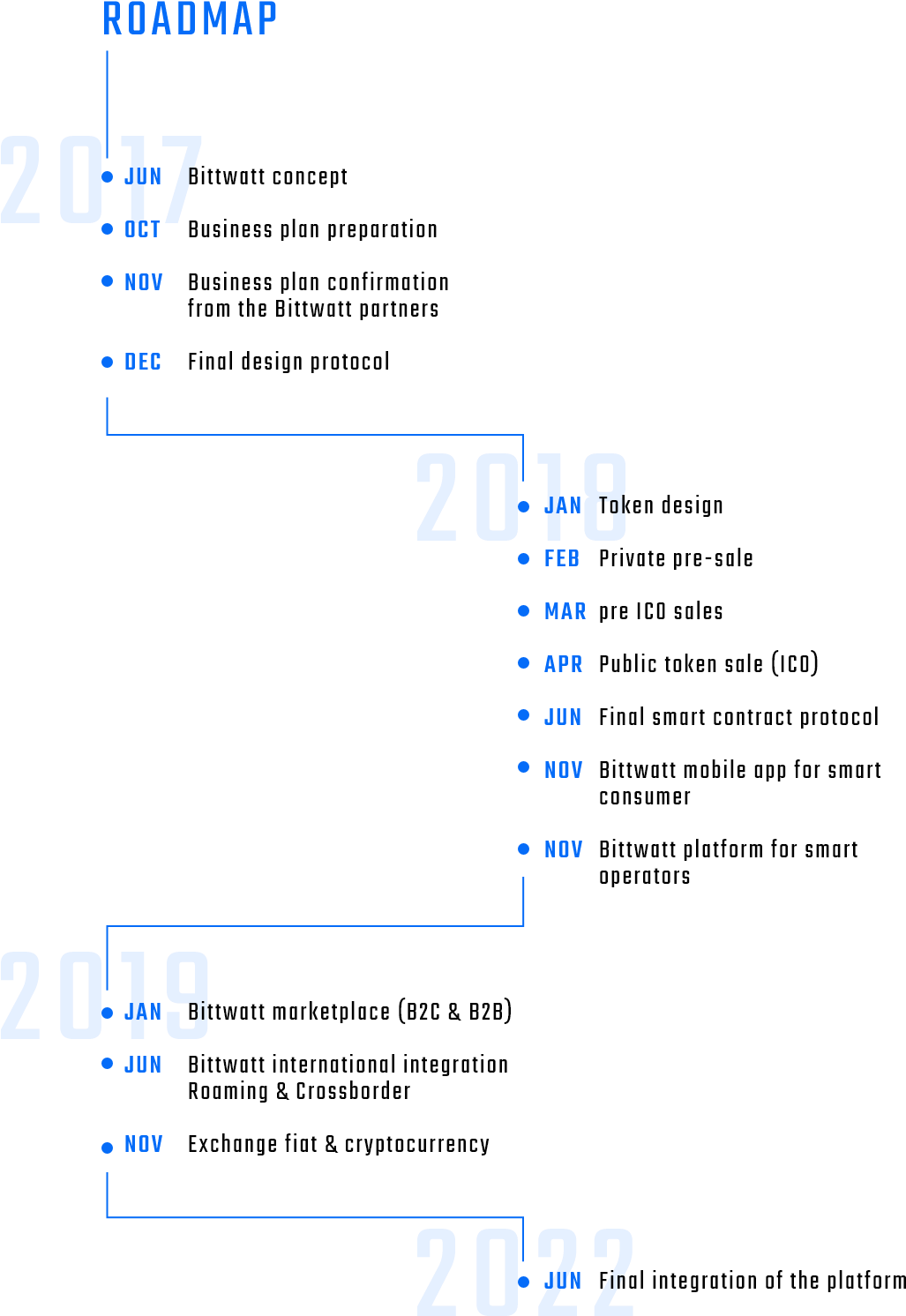 Bitwatt Roadmap - Technology Roadmap (1042x1585), Png Download