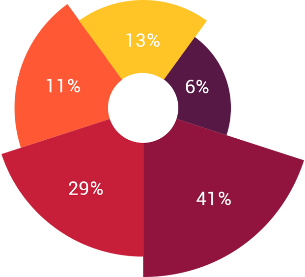 Redc Tokens - Circle (621x565), Png Download