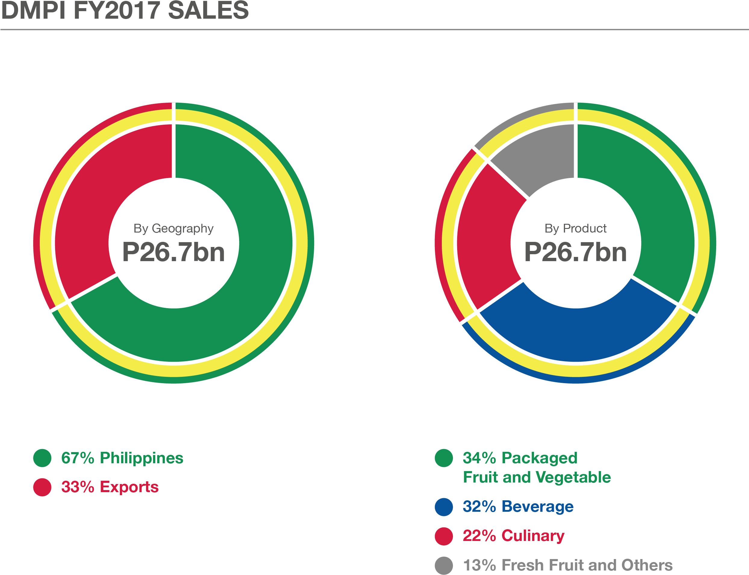 Markets And Operations (2486x1930), Png Download