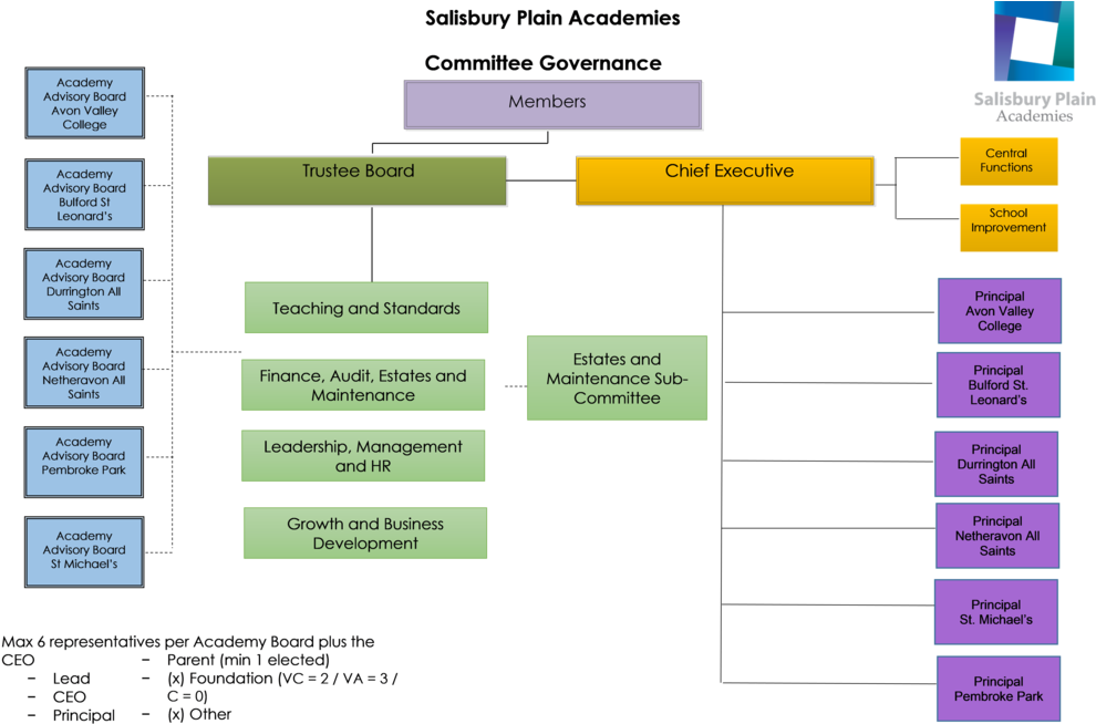 Spa Committee Governance Structure Dec 18 Image - Spa Committee (1000x656), Png Download