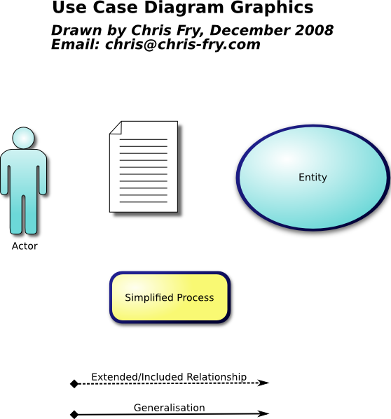 Download Clip Freeuse Banana Png Image Free Picture - Data Flow Diagram Symbols (558x599), Png Download