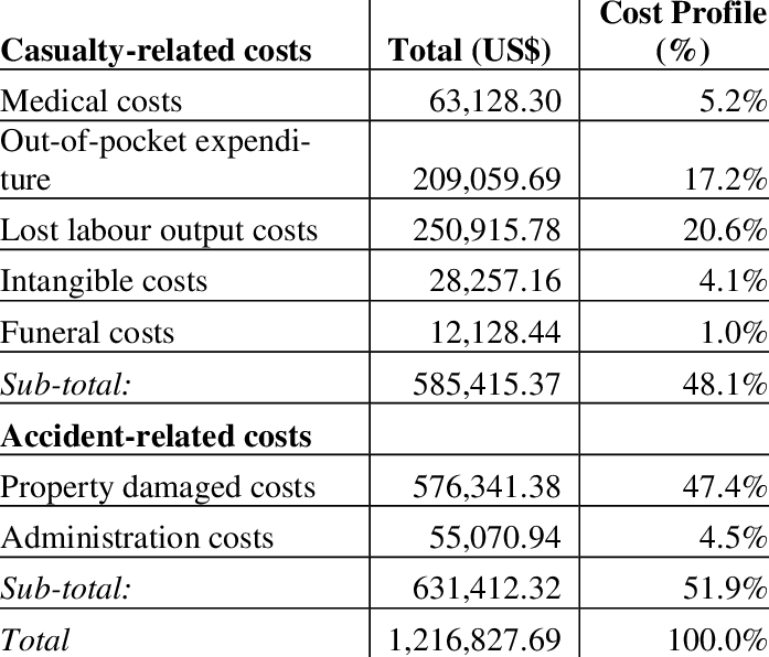 Economic Burden Of Motorcycle Accidents - Motorcycle (697x596), Png Download