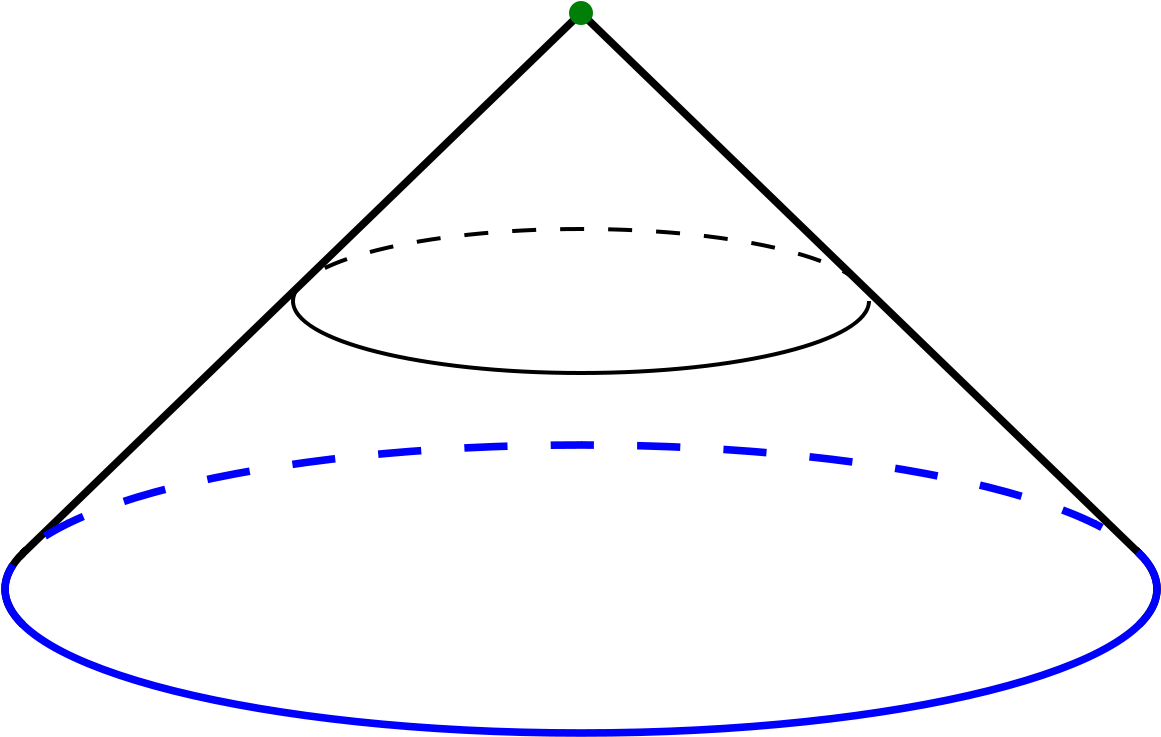Cone - Circle In A Cone (1200x768), Png Download