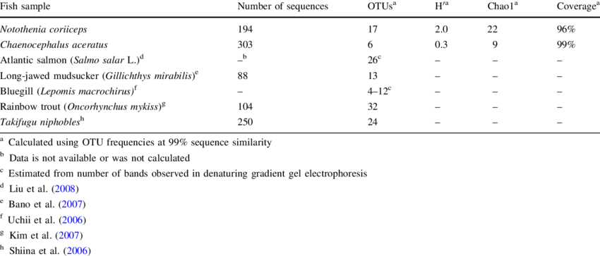 Comparisons Between The Nci And Cai Clone Libraries - Profile Survey Questions (850x363), Png Download