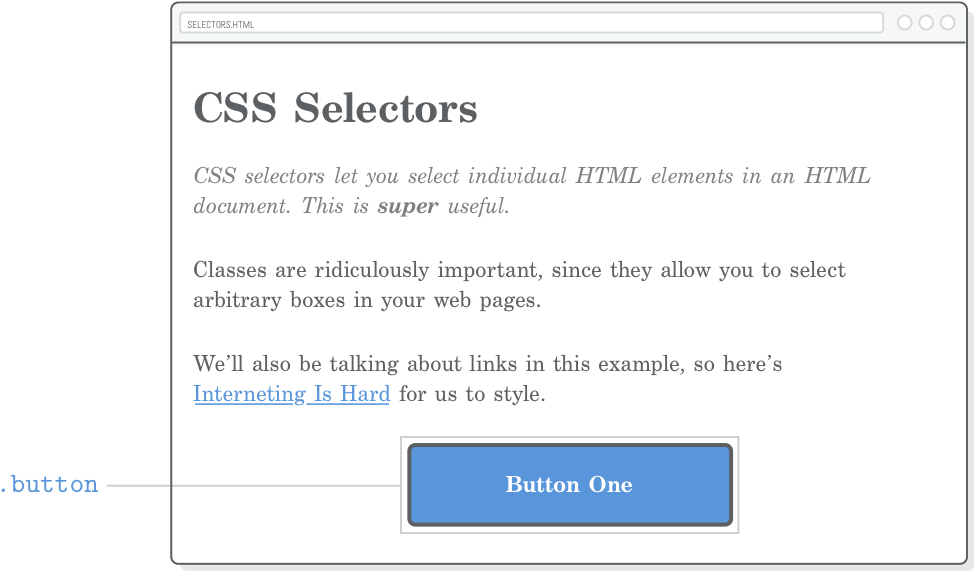 Web Page Highlighting A Button <div> Element Styled - Pseudo Class Selector That Targets Default Visited (1046x618), Png Download