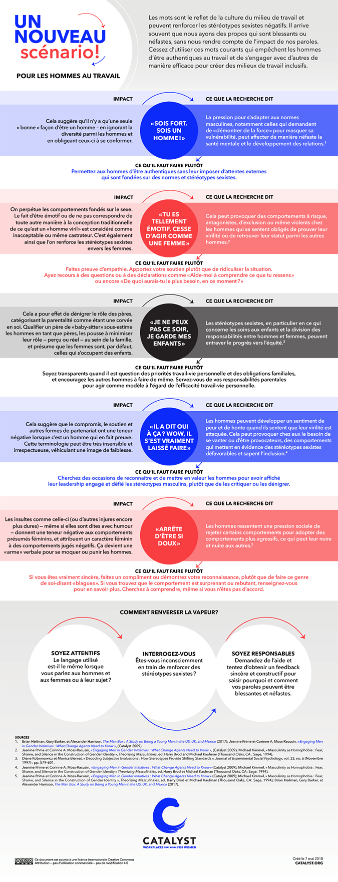 Un Nouveau Scenario Hommes - Ethnic Group (675x1761), Png Download