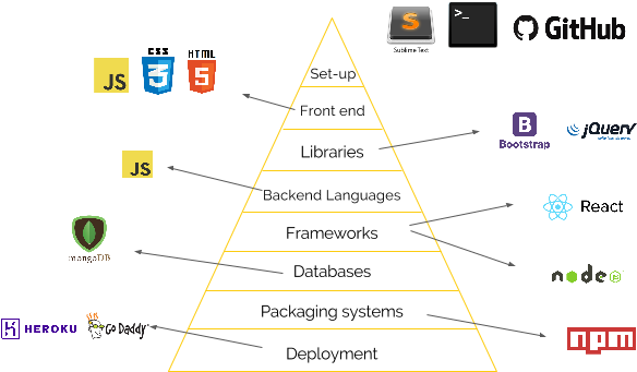 Wow That's A Lot Of New Stuff Well Yes And No - Github (720x540), Png Download