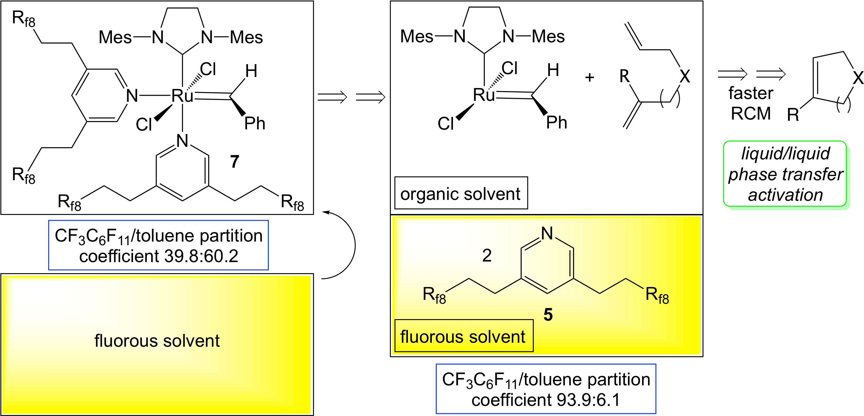 Fluorophilic Pyridine Ligands - Diagram (2839x1377), Png Download