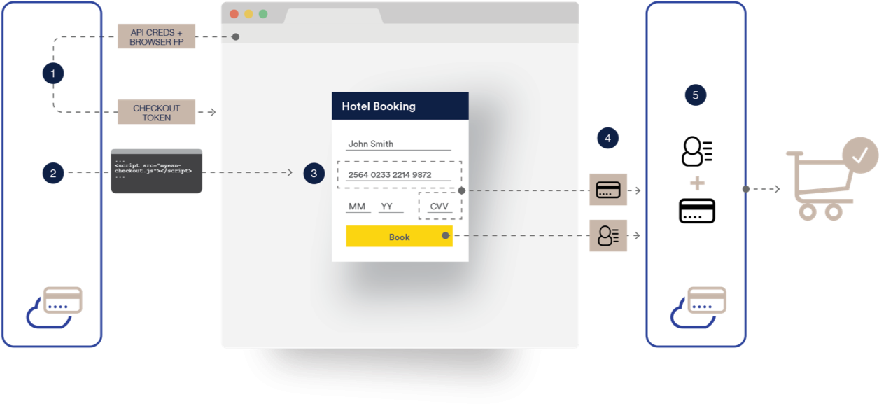 Site And Form Set Up (1406x643), Png Download