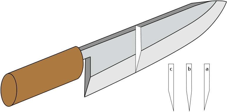 Japanese Knife Blade Types B - Chisel Grind Left Handed (800x409), Png Download