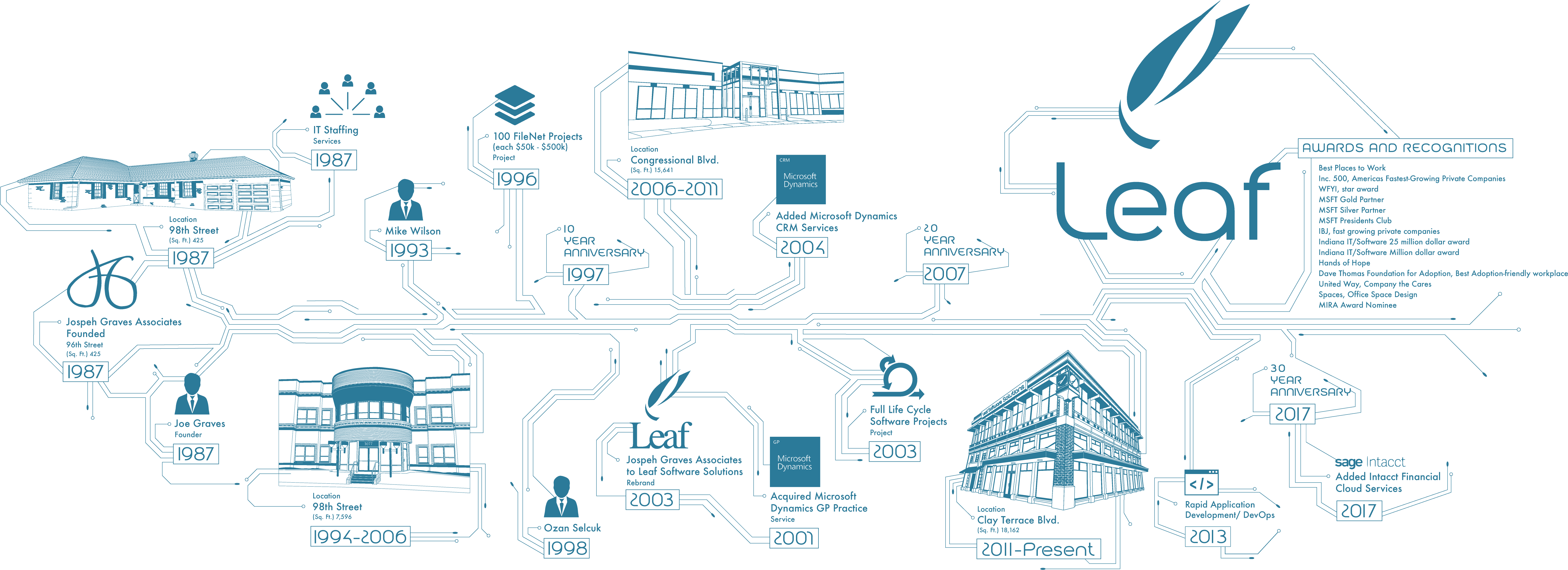 Tap Here Or The Timeline To See A Larger Version - Flyer (6105x2769), Png Download