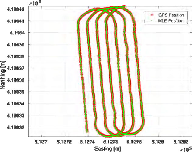 Race-track Trajectory Of The Auv - Race Track (631x498), Png Download