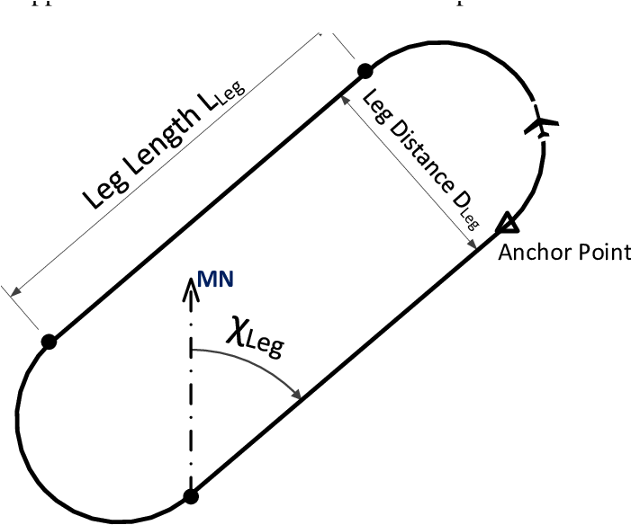Race-track Holding Pattern Followed By The Tanker And - Race Track (713x593), Png Download