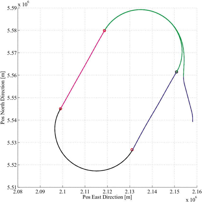 Llustration Of The Race-track Pattern Following Behaviour - Diagram (850x867), Png Download