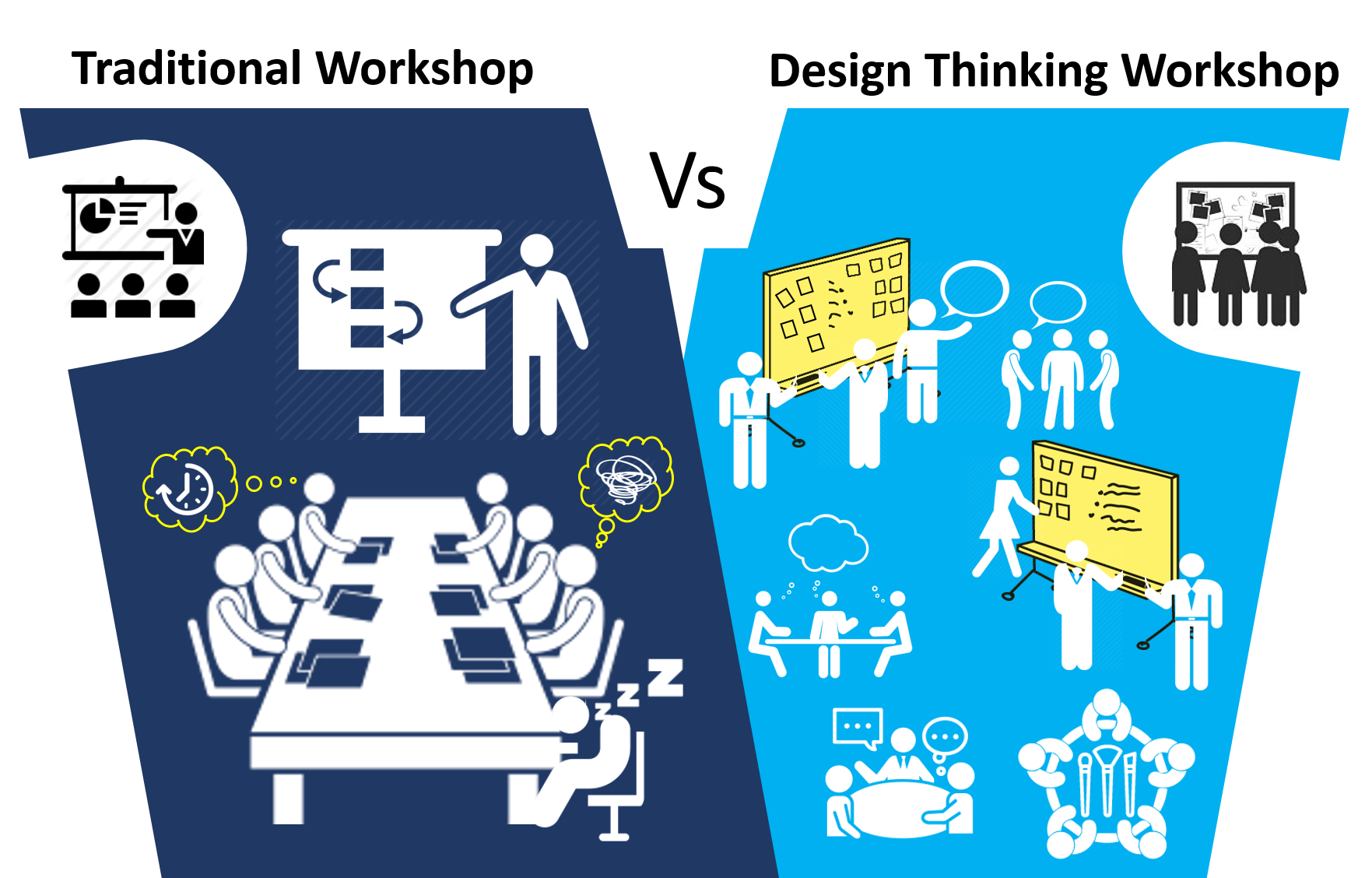Differences Between A Design Thinking Workshop And - Design Thinking Vs Traditional (1763x1128), Png Download
