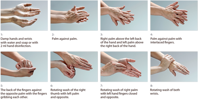 Correct Hand Wash Uk - Hygiene Hand Wash (700x362), Png Download