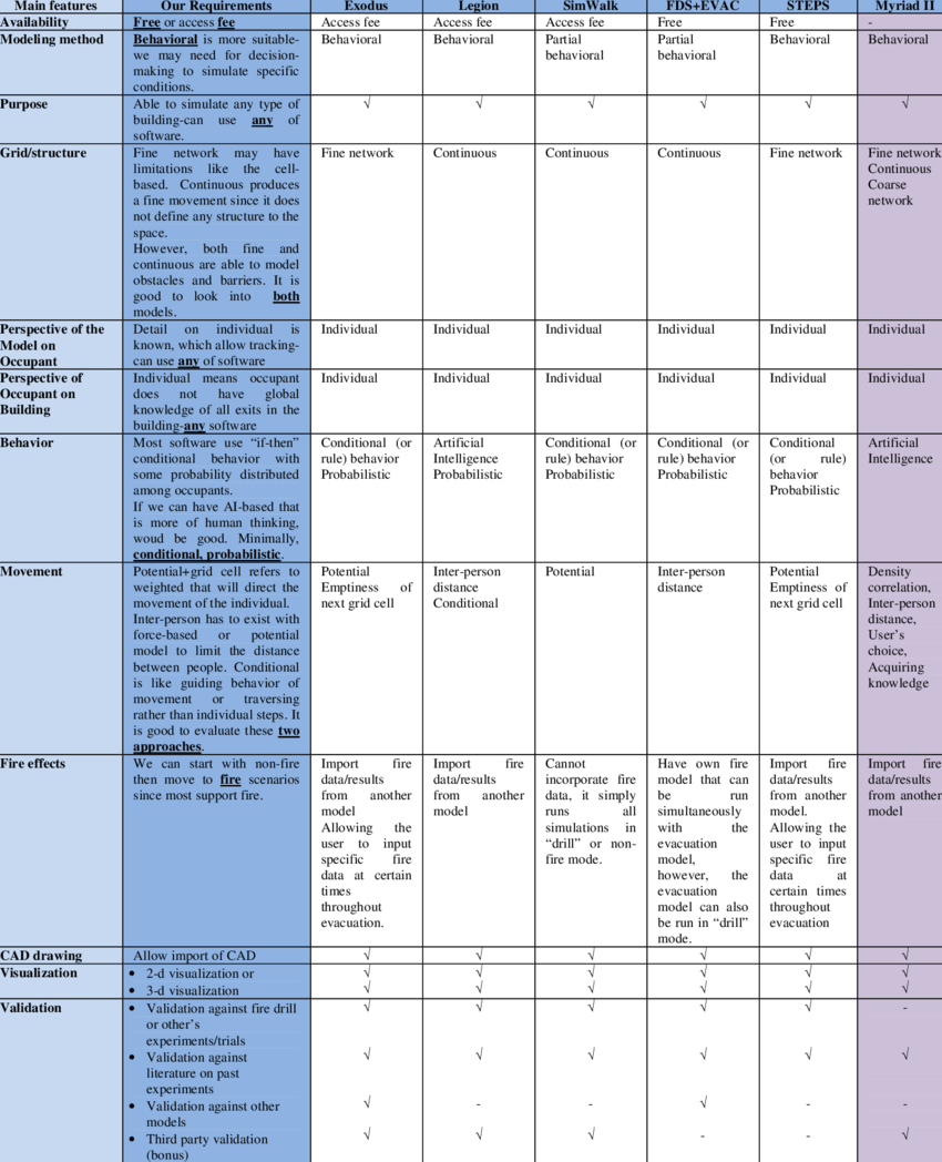 Evaluation Of Main Features Of Crowd Software - Software (850x1048), Png Download